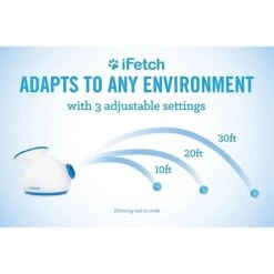 IFetch Mini Automatic Ball Launcher Dog Toy -Dog Supply Store 115171 PT2. AC SS1800 V1490133401