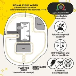 Dogtra E-FENCE 3500 Containment System In-Ground Wired Fence With Rechargeable Wireless Collar -Dog Supply Store 123892 PT4. AC SS1800 V1626189678