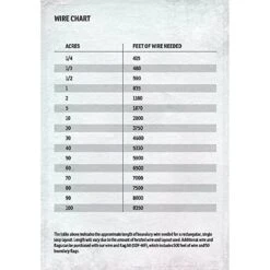 SportDOG Contain + Train System -Dog Supply Store 140659 PT7. AC SS1800 V1510778017