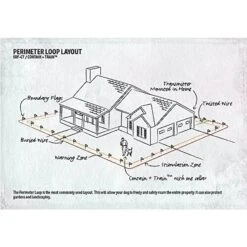 SportDOG Contain + Train System -Dog Supply Store 140659 PT8. AC SS1800 V1510778018