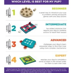 Nina Ottosson By Outward Hound Twister Puzzle Game Dog Toy -Dog Supply Store 148598 PT4. AC SS1800 V1636501580