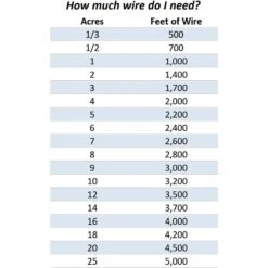 Educator By E-Collar Technologies Educator E-fence Underground Fence Dog Containment System & Boundary Kit -Dog Supply Store 210085 pt4. AC SS1800 V1573683496