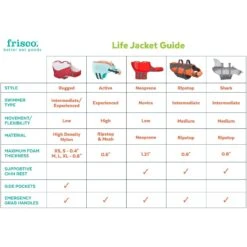 Frisco Shark Dog Life Jacket -Dog Supply Store 247887 PT2. AC SS1800 V1623093471