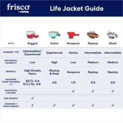 Frisco Active Dog Life Jacket -Dog Supply Store 247894 PT2. AC SS1800 V1677271707
