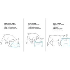 Fluff Trough Elevated Dog & Cat Feeder 11 Fluff Trough Elevated Dog & Cat Feeder -Dog Supply Store 311080 PT4. AC SS1800 V1625877147