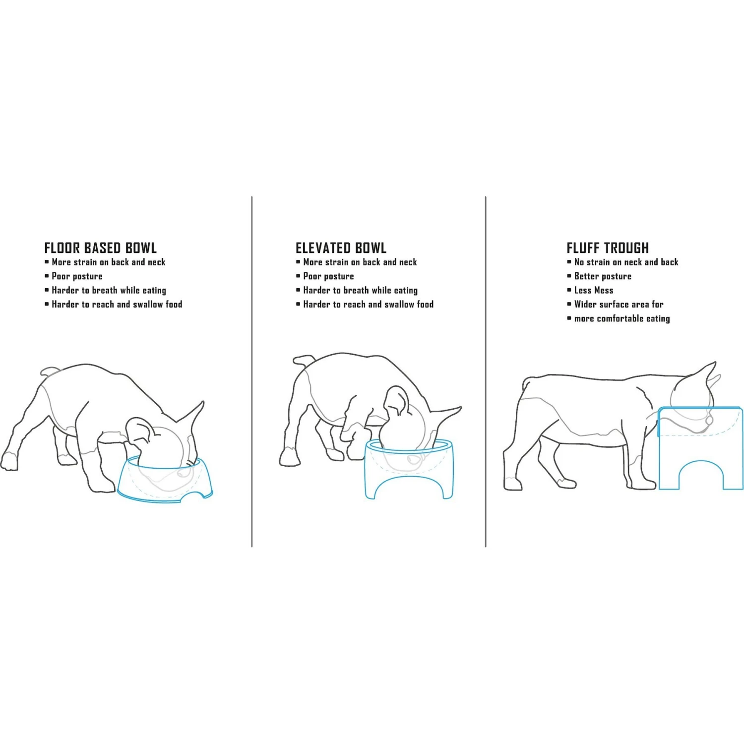 Fluff Trough Elevated Dog & Cat Feeder 5 Fluff Trough Elevated Dog & Cat Feeder - Image 5