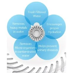 Pet Life Auto-Myst 2-in-1 Filtered Water Dispenser & Food Bowl Replacement Filters, 6 Count -Dog Supply Store 328525 PT2. AC SS1800 V1631314600