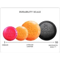 SodaPup Bottle Top Rubber Flying Disk Dog Toy -Dog Supply Store 346939 PT4. AC SS1800 V1638398243