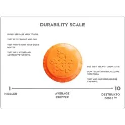 SodaPup Bottle Top Rubber Flying Disk Dog Toy -Dog Supply Store 346939 PT6. AC SS1800 V1638403924