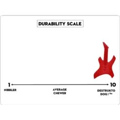 SodaPup Nylon Electric Guitar Chew Dog Toy -Dog Supply Store 347048 PT6. AC SS1800 V1638338263