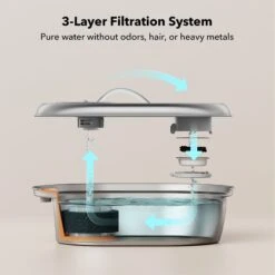 Petlibro Stainless Steel Dog & Cat Water Fountain, 2-L -Dog Supply Store 352550 PT4. AC SS1800 V1689084885