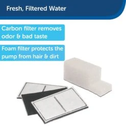 PetSafe Drinkwell Replacement Filter Pack 8 PetSafe Drinkwell Replacement Filter Pack -Dog Supply Store 63156 PT2. AC SS1800 V1626366727