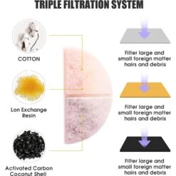 Petdiary Spaceship Water Fountain Replacement Filters, 6 Count -Dog Supply Store 658550 PT2. AC SS1800 V1664533645