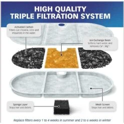 Pet Standard PETLIBRO BPA-Free Capsule Pet Water Fountain Replacement Filter, 71-oz, 12-pack -Dog Supply Store 738830 PT3. AC SS1800 V1675290103