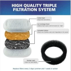 Pet Standard PETLIBRO Model PLWF003 Stainless Steel Pet Water Fountain Replacement Filter & Replacement Pre-Filter Sponges, 67-oz, 12-pack 10 Pet Standard PETLIBRO Model PLWF003 Stainless Steel Pet Water Fountain Replacement Filter & Replacement Pre-Filter Sponges, 67-oz, 12-pack -Dog Supply Store 738846 PT3. AC SS1800 V1675290048