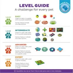 Nina Ottosson By Outward Hound Casino Puzzle Game Dog Toy 15 Nina Ottosson By Outward Hound Casino Puzzle Game Dog Toy -Dog Supply Store 75370 PT6. AC SS1800 V1694455030