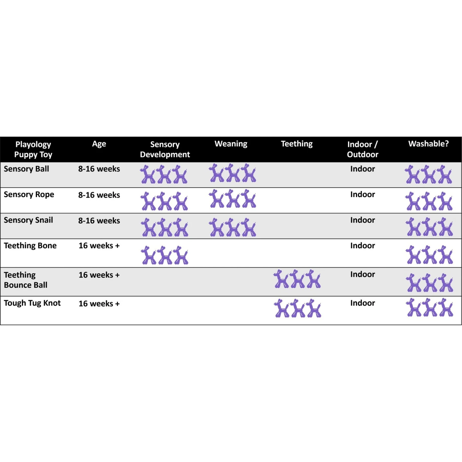 Playology Puppy Tough Tug Knot Chicken Dog Toy, Yellow, Large 6 Playology Puppy Tough Tug Knot Chicken Dog Toy, Yellow, Large - Image 6